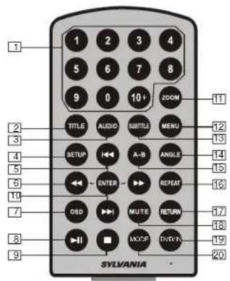 1 2 3 4 5 6 7 8 9 0 10+ ZOOM 11 TITLE AUDIO SUTTER MENU 12 3 SETUP A-B ANGLE 13 ENTER REPEAT 14 OSD MUTE RETURN 15 I AXOP DVD N 16 SYLVANIA 17 18 19 20