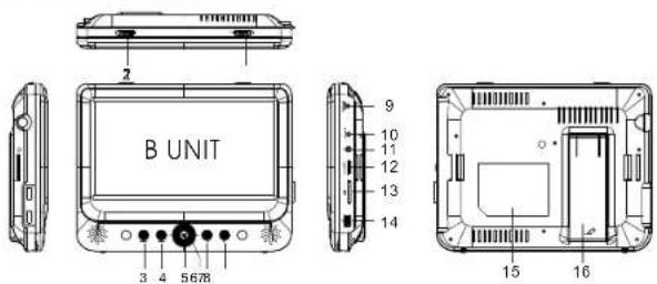 B UNIT 2 9 10 11 12 13 14 3 4 5678 15 16