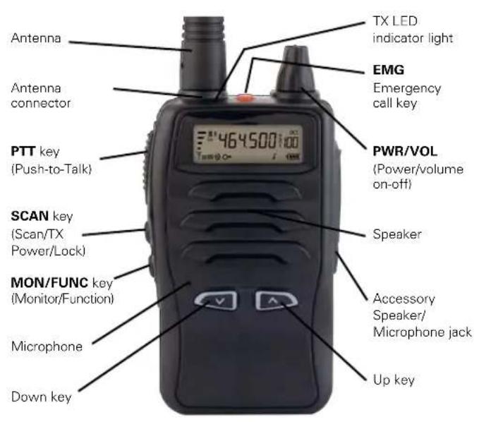 Antenna Antenna connector PTT key (Push-to-Talk) SCAN key (Scan/TX Power/Lock) MON/FUNC key (Monitor/Function) Microphone Down key TX LED indicator light EMG Emergency call key PWR/VOL (Power/volume on-off) Speaker Accessory Speaker/Microphone jack Up key