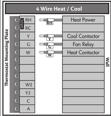 4 Wire Heat / Cool Thermostat Mounting Plate RH RC Y G W W2 Y2 C A Heat Power Cool Contactor Fan Relay Heat Contactor W W1