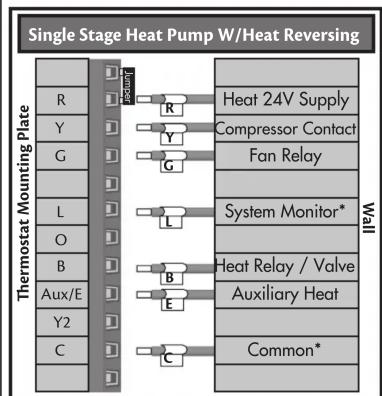 Single Stage Heat Pump W/Heat Reversing Thermostat Mounting Plate R Y G L O B Aux/E Y2 C Count R Y G L B E C Heat 24V Supply Compressor Contact Fan Relay System Monitor* Heat Relay / Valve Auxiliary Heat Common*