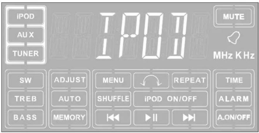 iPOD AUX TUNER iPOD II MUTE MHz K Hz SW ADJUST AUTO MEMORY MENU SHUFFLE iPOD ON/OFF REPEAT TIME ALARM A.ON/OFF