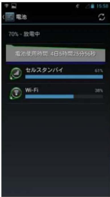 70% - 放電中 電池使用時間: 4日5時間25分56秒 セルスタンバイ 61% Wi-Fi 38%