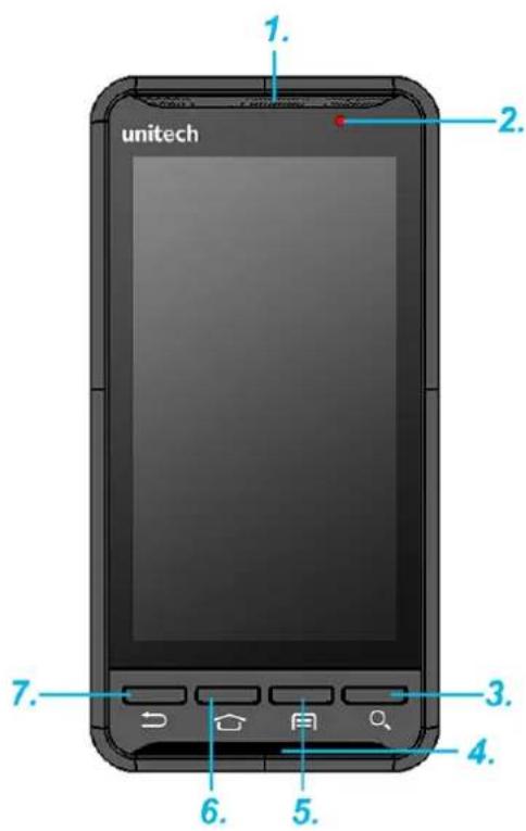 unitech 1. 2. 3. 4. 5. 6. 7.