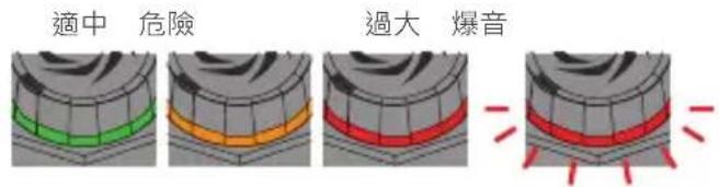 適中 危險 過大 爆音