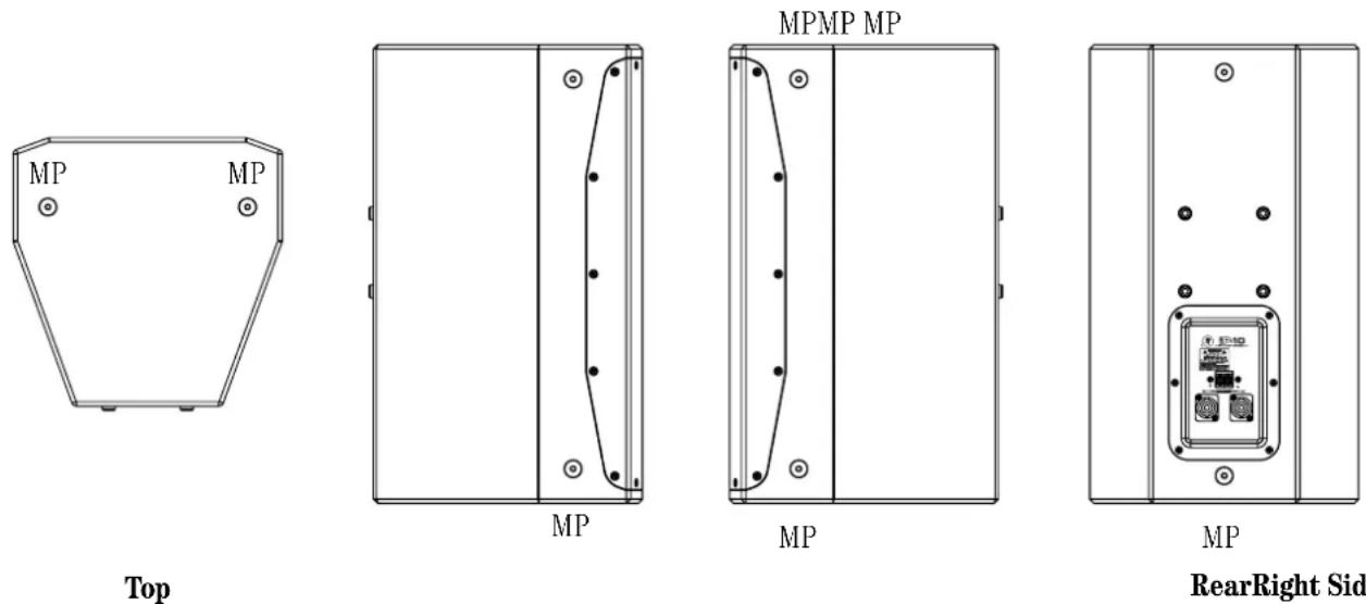 MACKIE iP-15 - Rigging Notes - 1