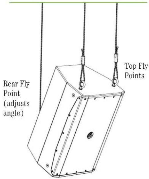 Rear Fly Point (adjusts angle) Top Fly Points