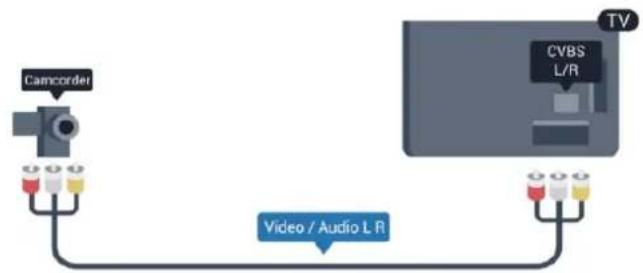 PHILIPS 58PUT8509A - CVBS - Audio L R - 1