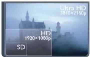 Ultra HD 3840×2160p HD 1920×1080p SD