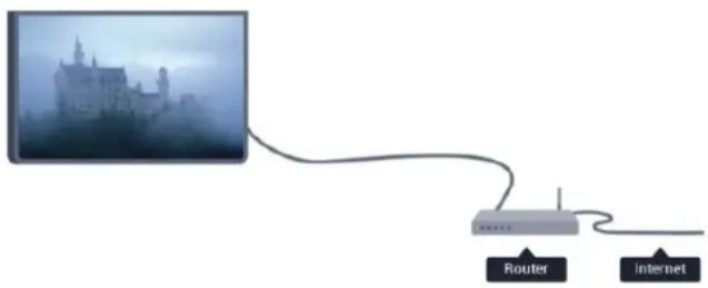 PHILIPS 58PUT8509A - สิ่งที่คุณต้องมี - 1
