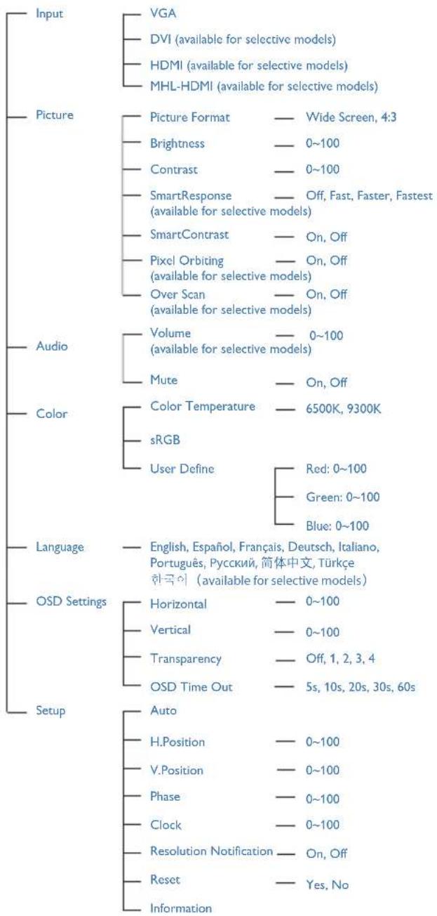 PHILIPS 233E4QHSD - OSD-valikko - 1