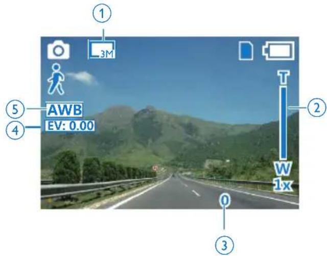① 3M ⑤ AWB EV: 0.00 ② W 1x ④ 0 ③