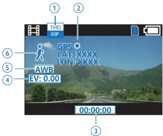 FHD 30P GPS LAT: XXXX LON: XXXX AWB EV: 0.00 00:00:00 ① ② ③ ④ ⑤ ⑥