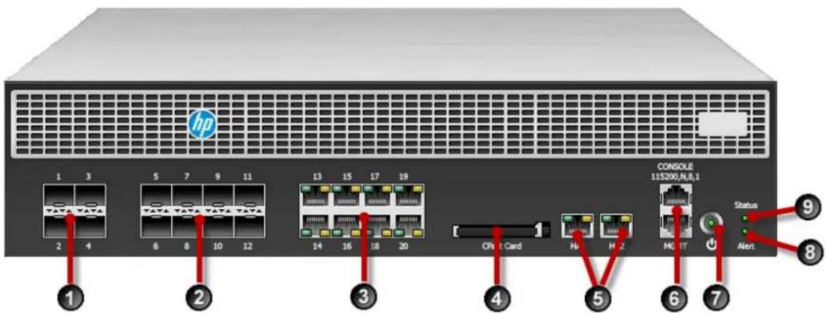 hp 1 3 2 4 5 7 9 11 6 8 10 12 13 15 17 19 14 16 18 20 ③ ④ ⑤ ⑥ ⑦ CONSOLE 115200,N,B,1 H0 H-2 MO-IT Status ⑨ ⑧ ⑦