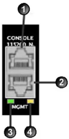 1 CONSOLE 11520 N MGMT 2 3 4