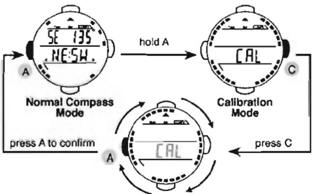 Pyle PDCT3 - How to Calibrate the Compass - 1
