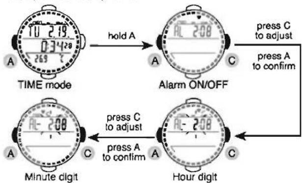 Pyle PDCT3 - Snooze Alarm Setting - 1