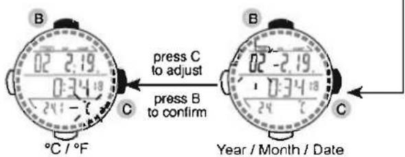 B 02 2.19 0:34 18 24:- °C / °F press C to adjust press B to confirm B 02 -2.19 0:34 18 24 C Year / Month / Date