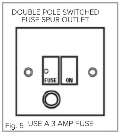 DOUBLE POLE SWITCHED FUSE SPUR OUTLET FUSE ON Fig. 5 USE A 3 AMP FUSE