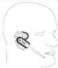 VTECH VSP500A - Position the headset - 5