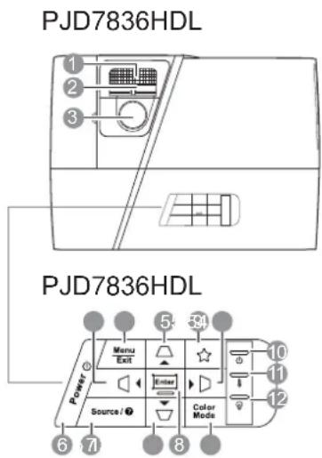 PJD7836HDL PJD7836HDL 1 2 3 5 4 Power Menu Exit Enter Source / Color Mode 10 11 12 6 7 8