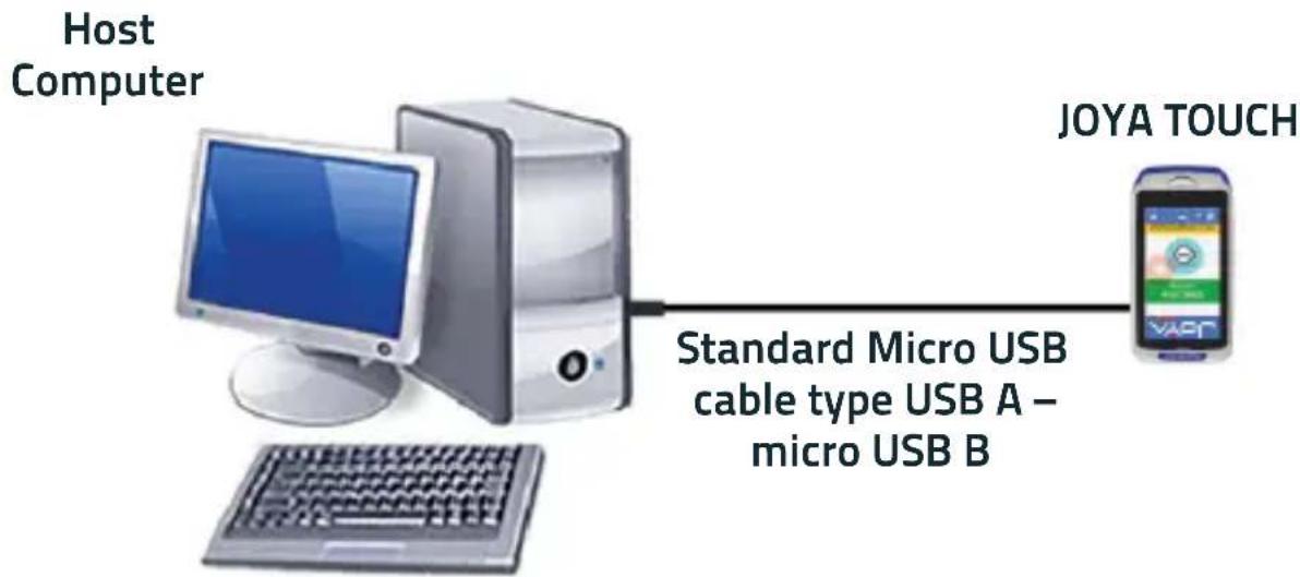 DATALOGIC Joya Touch Plus - USB Direct Connection - 1