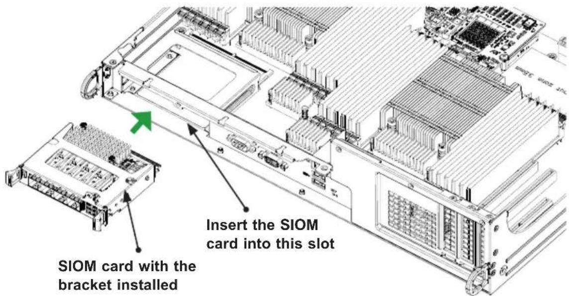 Insert the SIOM card into this slot SIOM card with the bracket installed