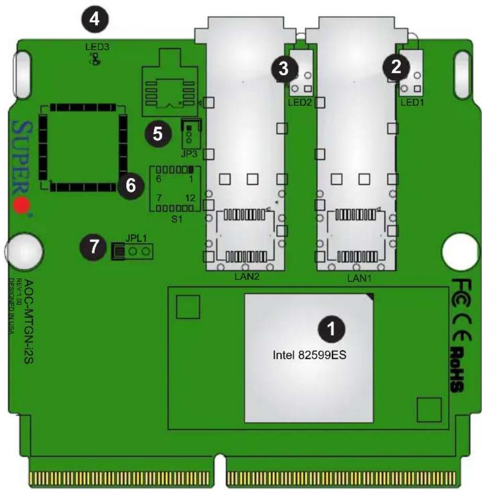 4 LED3 SUPER 6 JPL1 7 6 JP3 6 1 7 12 S1 LAN2 LAN1 3 LED2 2 LED1 FECE RoHS 1 Intel 82599ES AOC-MTGN-12S REV-1.00 DESIGNED IN USA