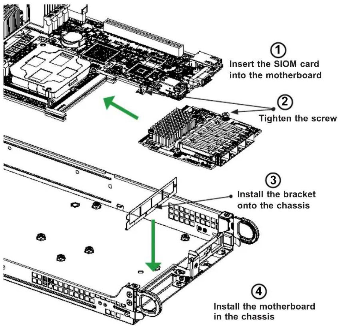 Insert the SIOM card into the motherboard Tighten the screw Install the bracket onto the chassis Install the motherboard in the chassis