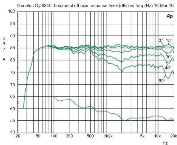 GENELEC 8340APM - Compliance to FCC Rules - 3