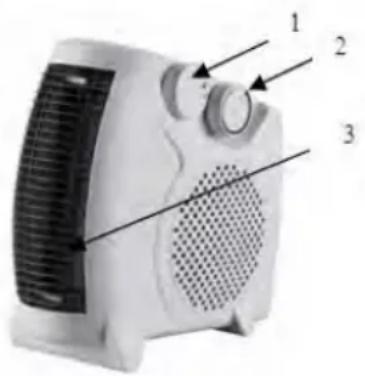 Diagram of a heating fan with labeled parts 1, 2, and 3