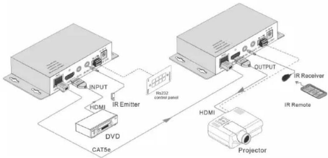 Black Box AVS-HDB-TX - Usage Precautions - 1