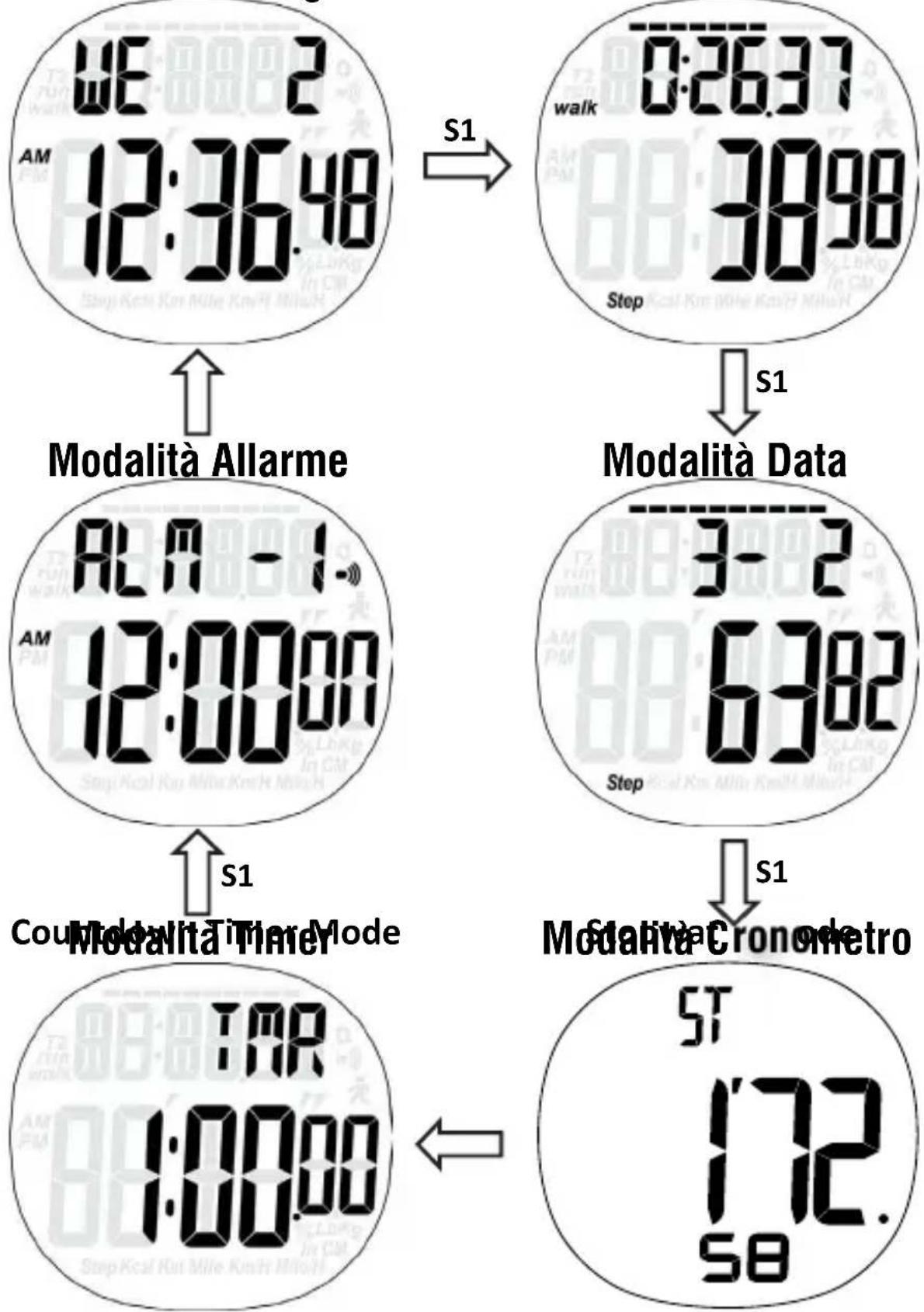 Trevi SF 120 - DESCRIZIONE MODALITÀ - 1