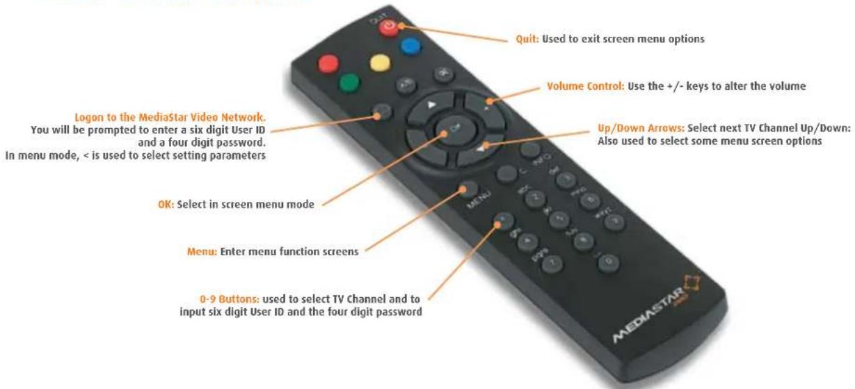 Quit: Used to exit screen menu options Volume Control: Use the +/- keys to alter the volume Logon to the MediaStar Video Network. You will be prompted to enter a six digit User ID and a four digit password. In menu mode, < is used to select setting parameters Up/Down Arrows: Select next TV Channel Up/Down: Also used to select some menu screen options OK: Select in screen menu mode Menu: Enter menu function screens 0-9 Buttons: used to select TV Channel and to input six digit User ID and the four digit password