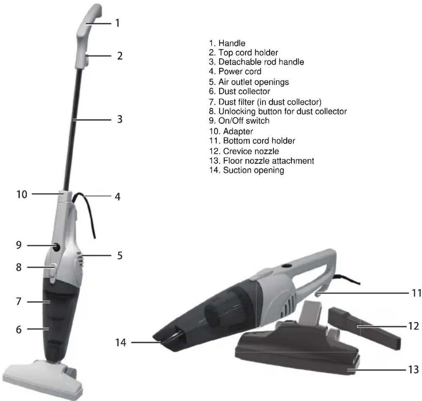 1. Handle 2. Top cord holder 3. Detachable rod handle 4. Power cord 5. Air outlet openings 6. Dust collector 7. Dust filter (in dust collector) 8. Unlocking button for dust collector 9. On/Off switch 10. Adapter 11. Bottom cord holder 12. Crevice nozzle 13. Floor nozzle attachment 14. Suction opening