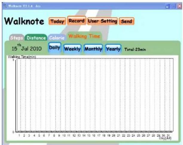 Walknote Today Record User Setting Send Steps Distance Calorie Walking Time 15th Jul 2010 Daily Weekly Monthly Yearly Total:23min Walking Time(min) Day(Jul)