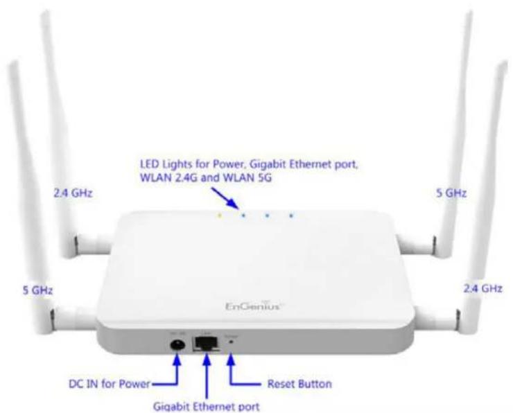 LED Lights for Power, Gigabit Ethernet port, WLAN 2.4G and WLAN 5G EnGenius® DC IN for Power Reset Button Gigabit Ethernet port 2.4 GHz 5 GHz 2.4 GHz