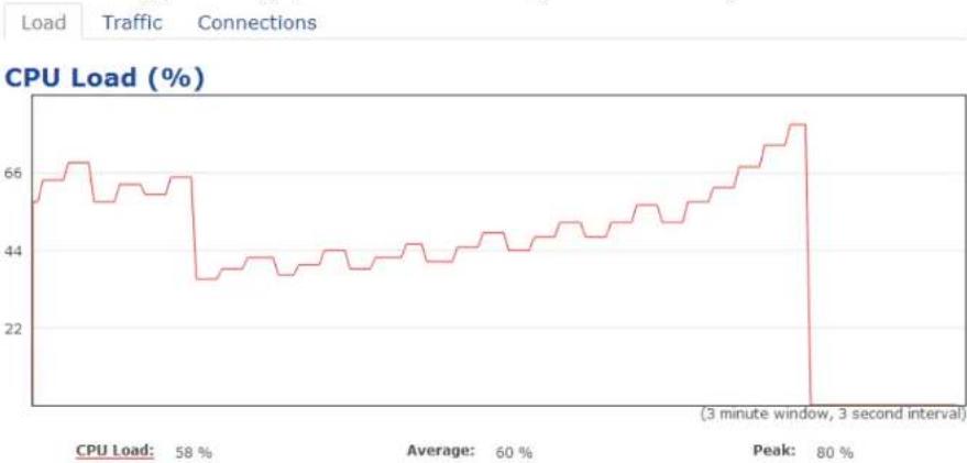 ENGENIUS ECB1200 - CPU Load: - 1