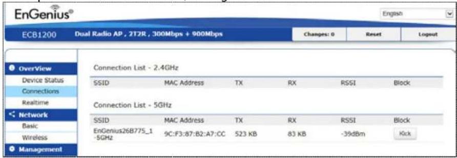 EnGenius® ECB1200 Dual Radio AP, 2T2R, 300Mbps + 900Mbps Changes: 0 Reset Logout Overview Device Status Connections Realtime Network Basic Wireless Management Connection List - 2.4GHz SSID MAC Address TX RX RSSI Block Connection List - 5GHz SSID MAC Address TX RX RSSI Block EnGenius26B775_1 -5GHz 9C:F3:87:B2:A7:CC 523 KB 83 KB -39dBm Kick