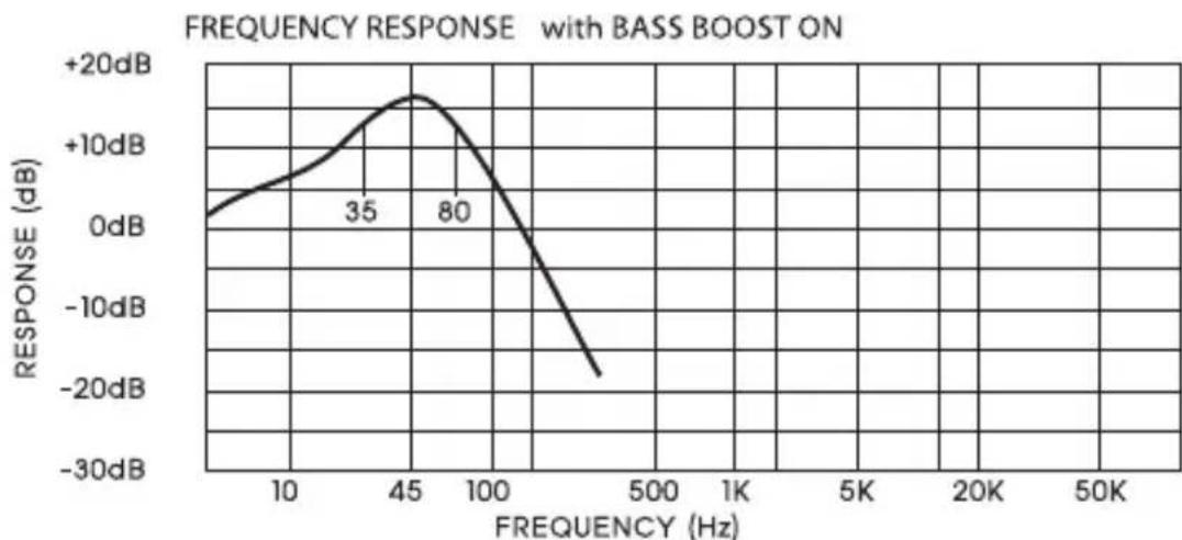 Soundstream PN4.520D - Adjusting the audio level. - 1
