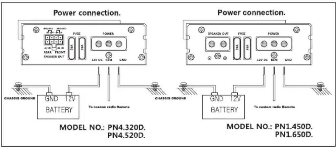 Power connection. Power connection. GND 12V BATTERY To custom radio Remote CHASSIS GROUND SPEAKER OUT FUSE 3VA 3VA POWER 12V DC REM GND SPEAKER OUT FUSE 3VA 3VA POWER 12V DC REM GND GND 12V BATTERY To custom radio Remote MODEL NO.: PN4.320D. PN4.520D. MODEL NO.: PN1.450D. PN1.650D.