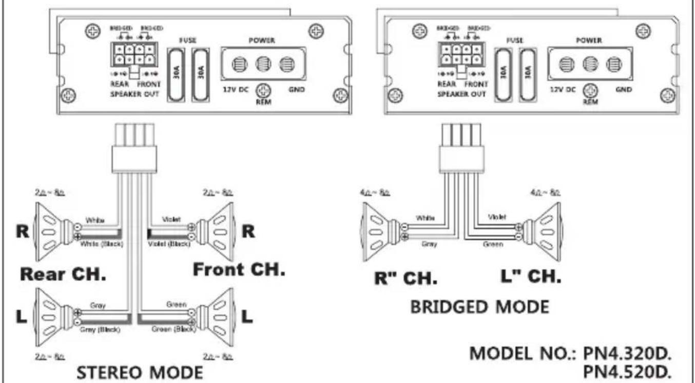 Soundstream PN4.520D - Stereo Separation: - 1