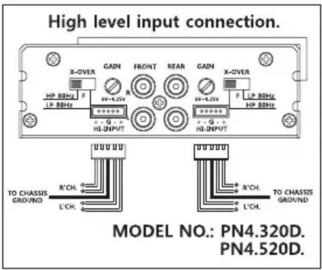 High level input connection. X-OVER GAIN FRONT REAR GAIN X-OVER HP 80Hz F LP 80Hz R-6.25V 6V-6.25V F LP 80Hz HP 80Hz HL-INPUT G- G- HL-INPUT TO CHASSIS GROUND R'CH. L'CH. MODEL NO.: PN4.320D. PN4.520D.