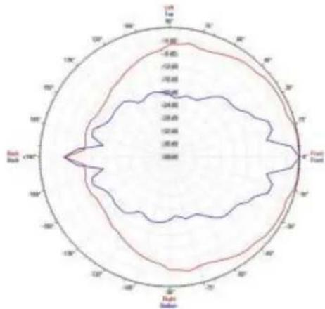 Audac AXIR - TECHNICAL SPECIFICATIONS - 2