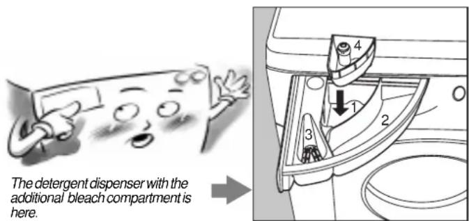 The detergent dispenser with the additional bleach compartment is here.