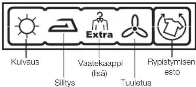 Kuivaus Silitys Extra Vaatekaappi (lisä) Tuuletus Rypistymisen esto