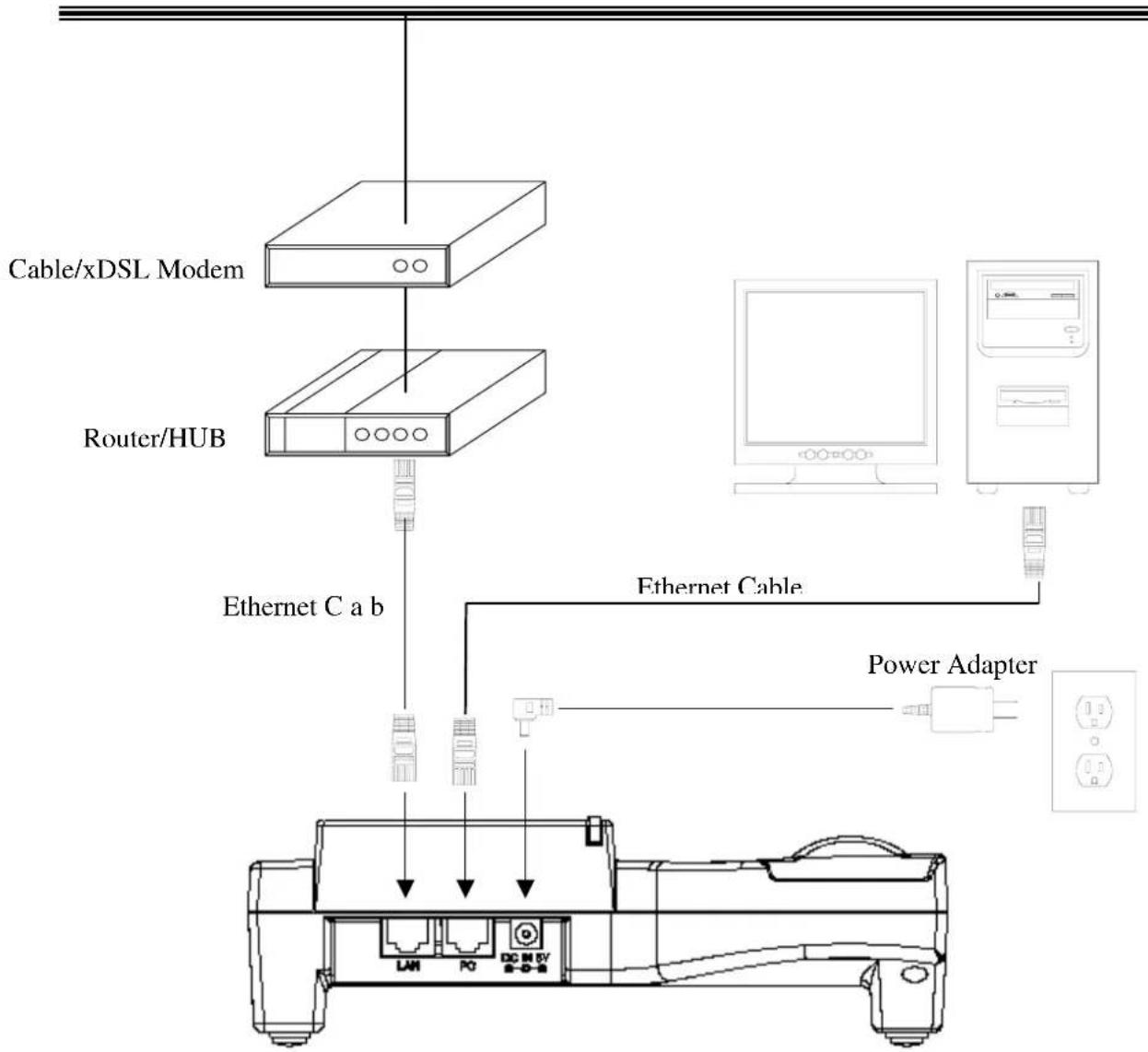 Cable/xDSL Modem Router/HUB Ethernet C a b Ethernet Cable Power Adapter