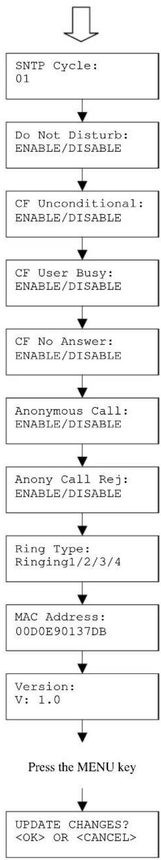 D-LINK DPH 120S - CONNECTING THE IP PHONE - 3