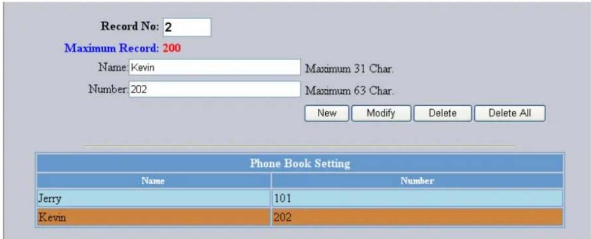 Record No: 2 Maximum Record: 200 Name: Kevin Maximum 31 Char. Number: 202 Maximum 63 Char. New Modify Delete Delete All Phone Book Setting Name Number Jerry 101 Kevin 202