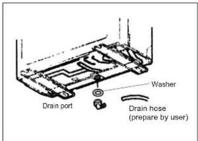 Drain port Washer Drain hose (prepare by user)